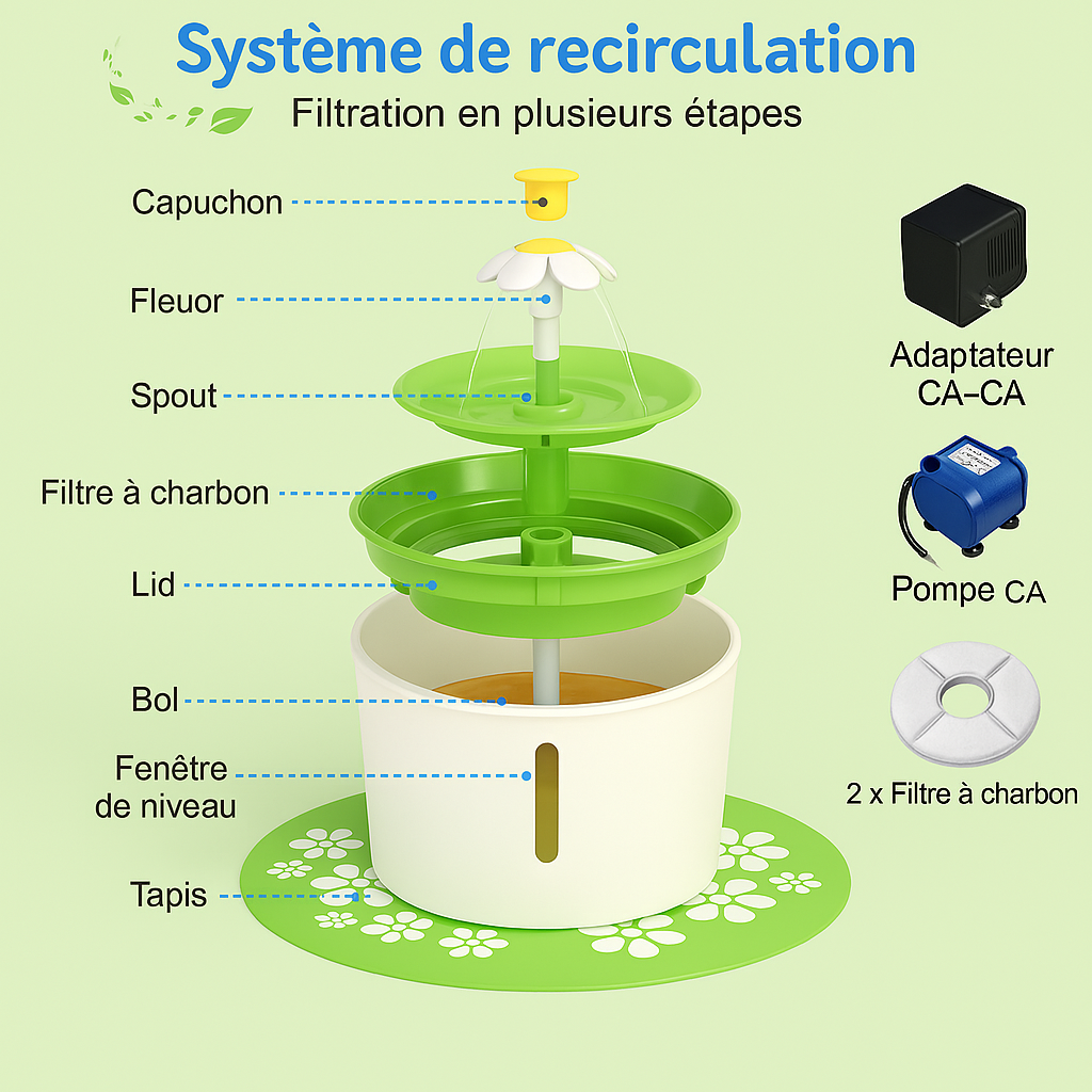 Fontaine à eau pour chat | bien-être